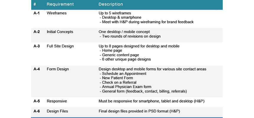 Requirements Section