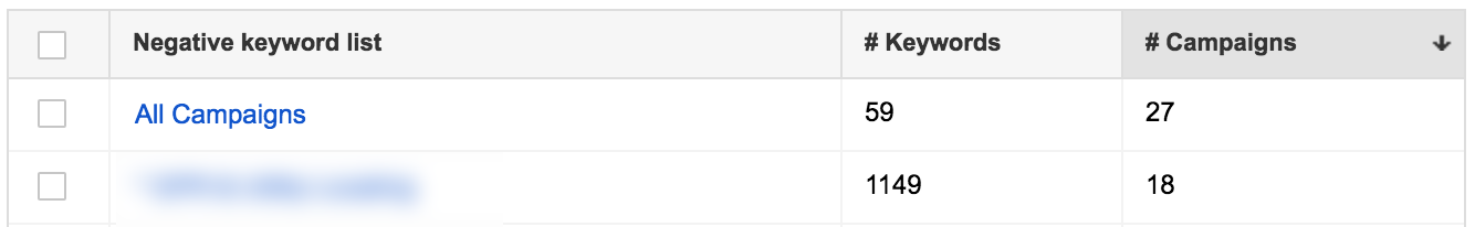 negative-keywords