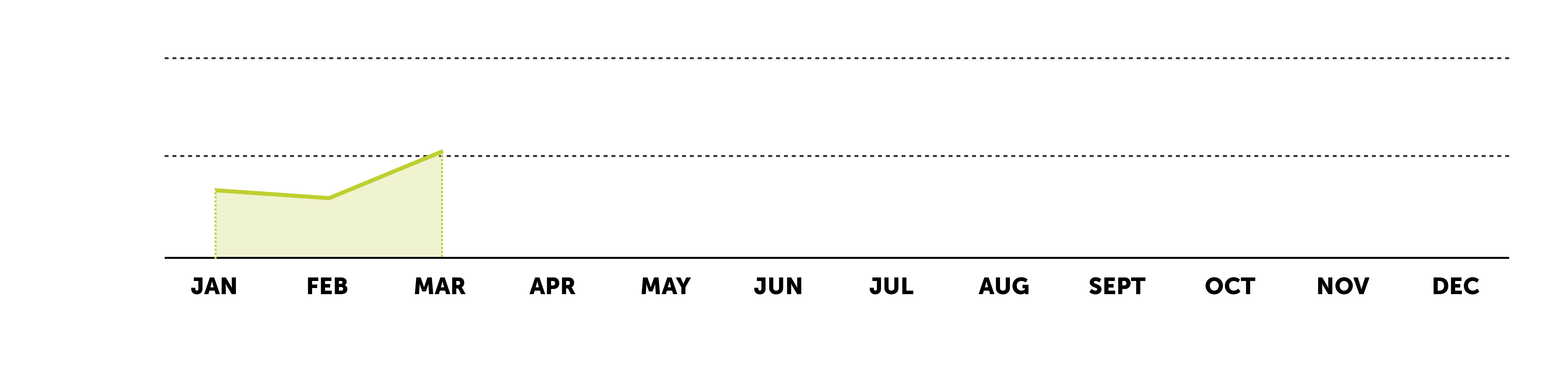 charts1