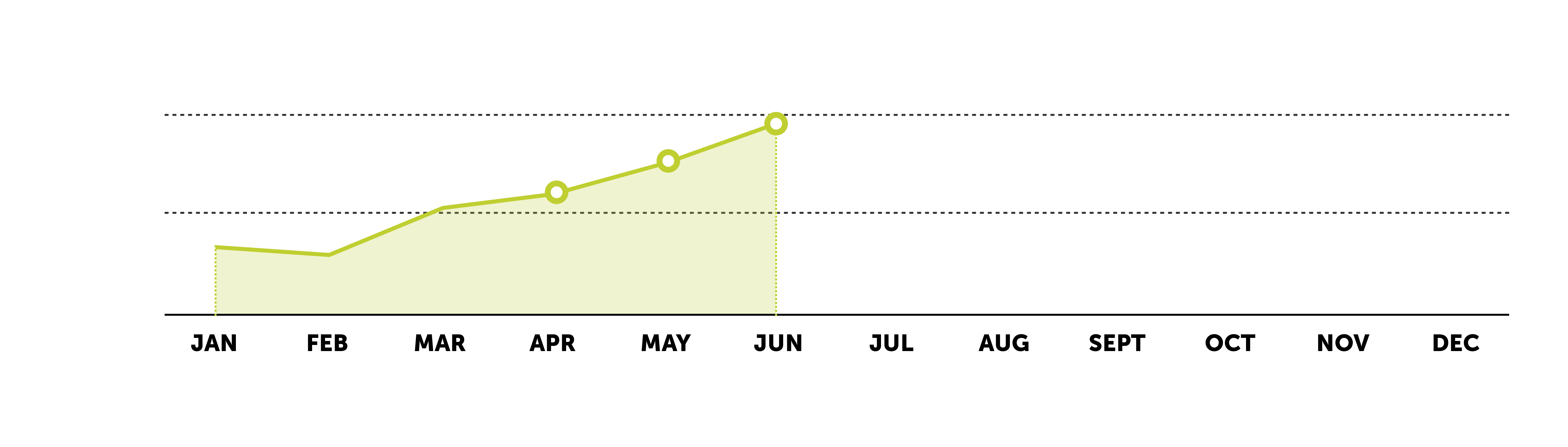 charts2